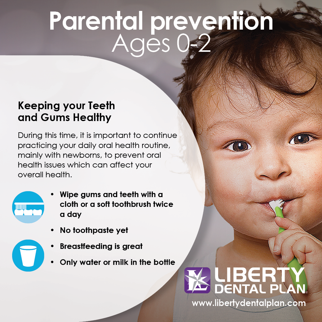 Parental Prevention Ages 0-2