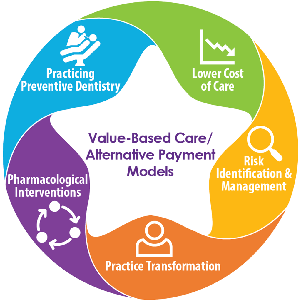 Value Based Care / Alternative Payment Models Logo